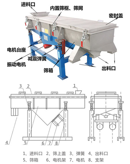 直線振動篩圖紙